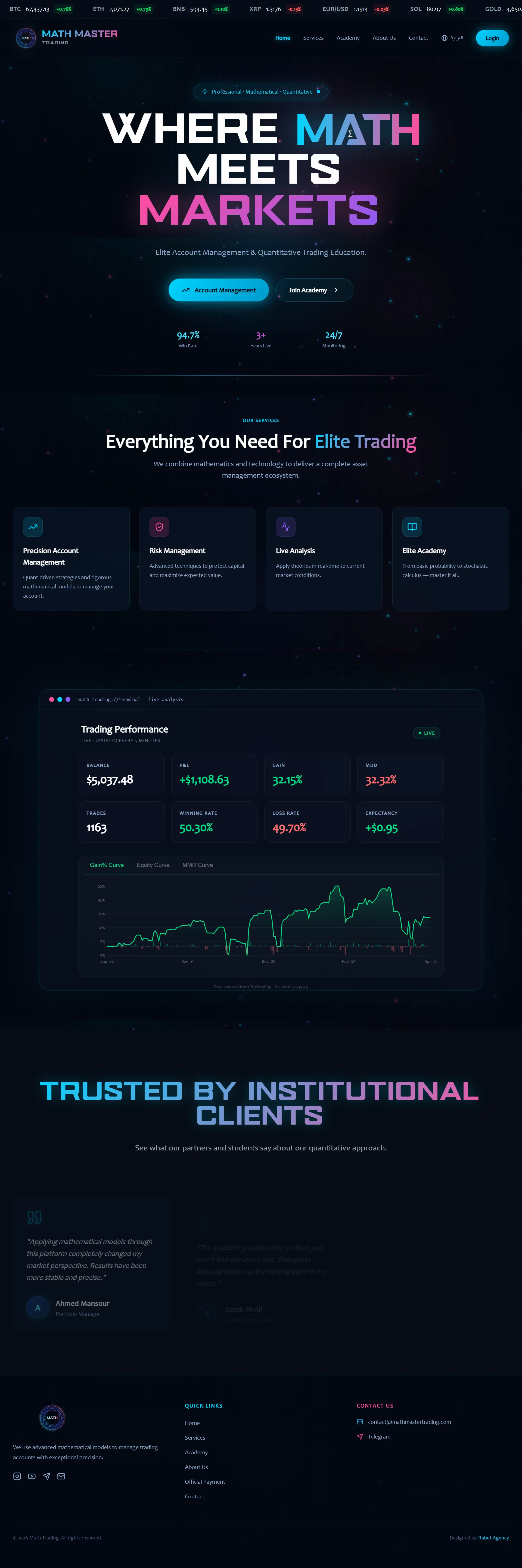 MathMaster Trading
